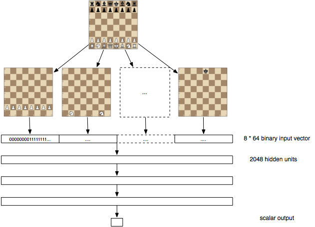 Chess engine: SpecTral 1.0 sl in 2023  Chess program, How to play chess,  Engineering