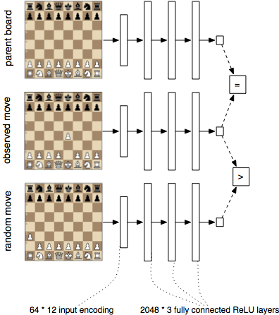 Deep learning for chess · Erik Bernhardsson