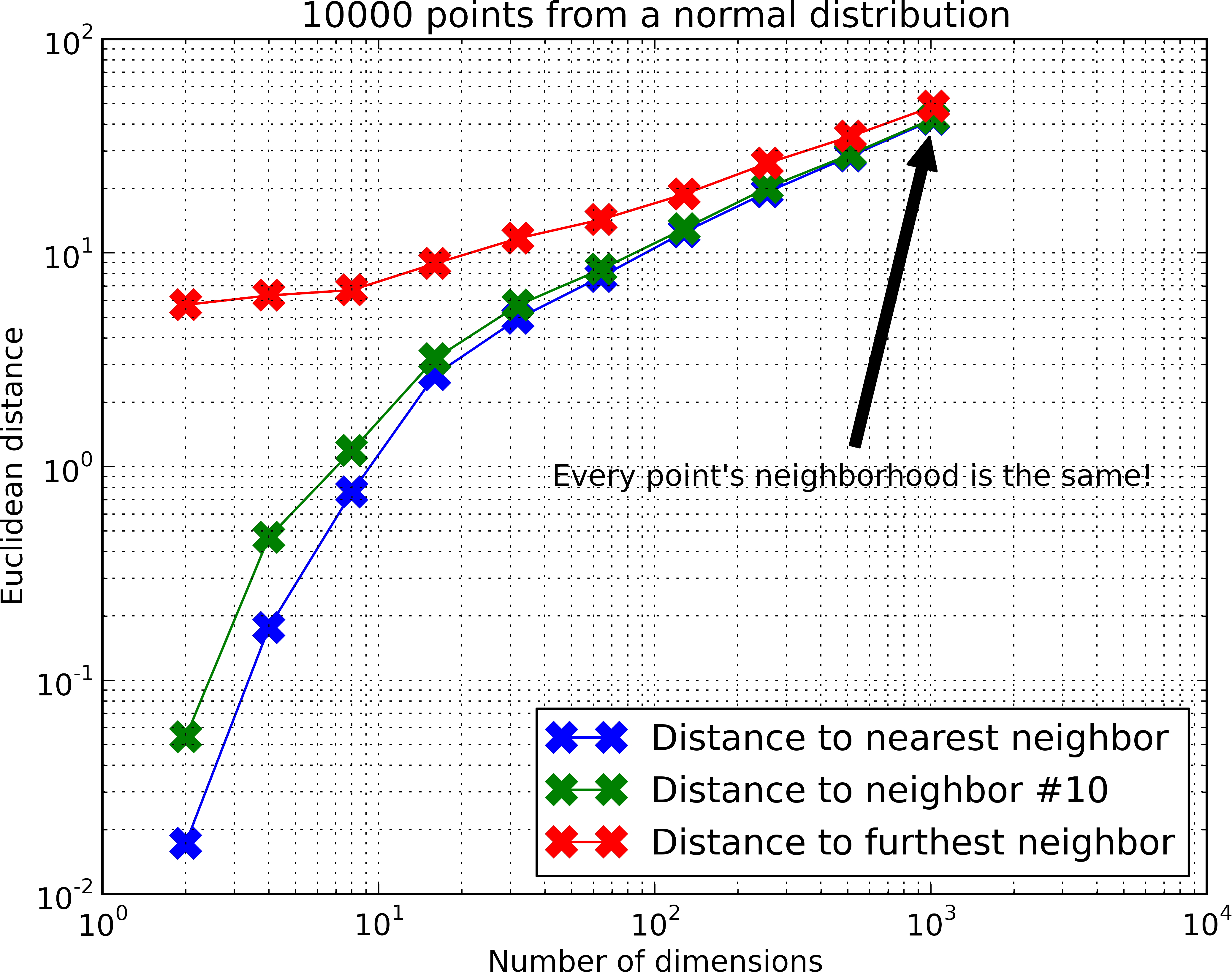 Finding Neighbors - Wikipedia