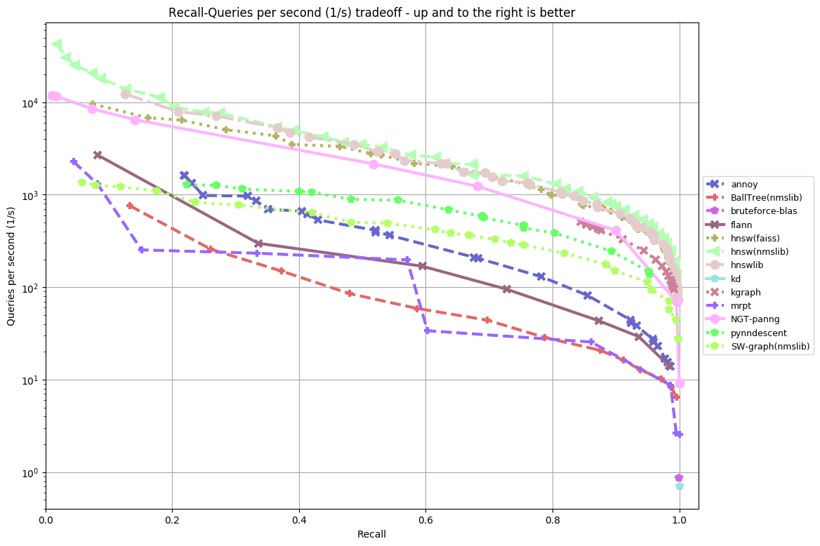 gist 960 euclidean