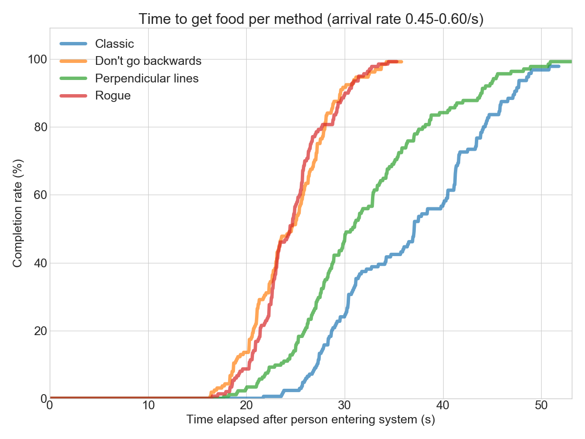 0.45-0.60 cohort