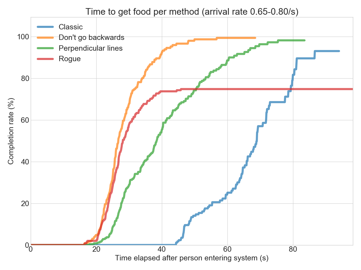 0.65-0.80 cohort