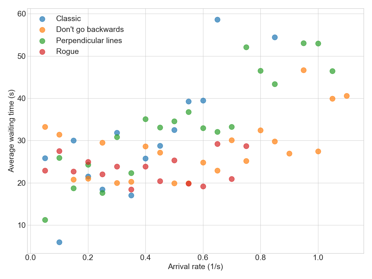 stats