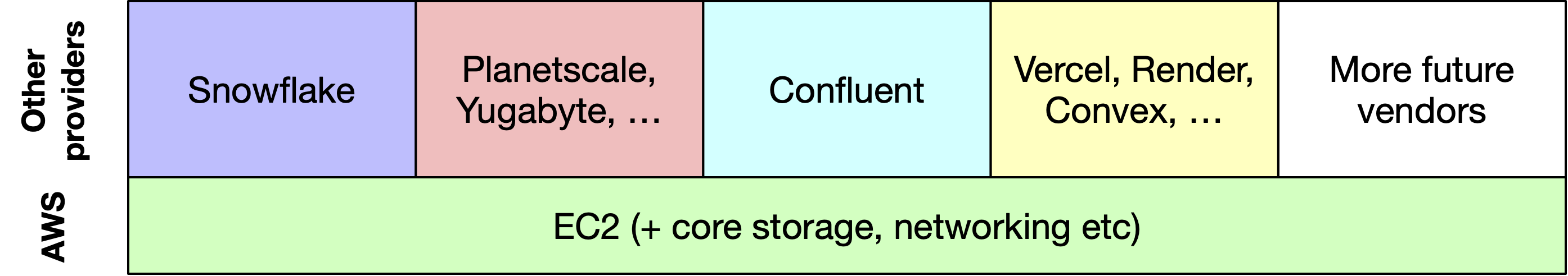 cloud new stack