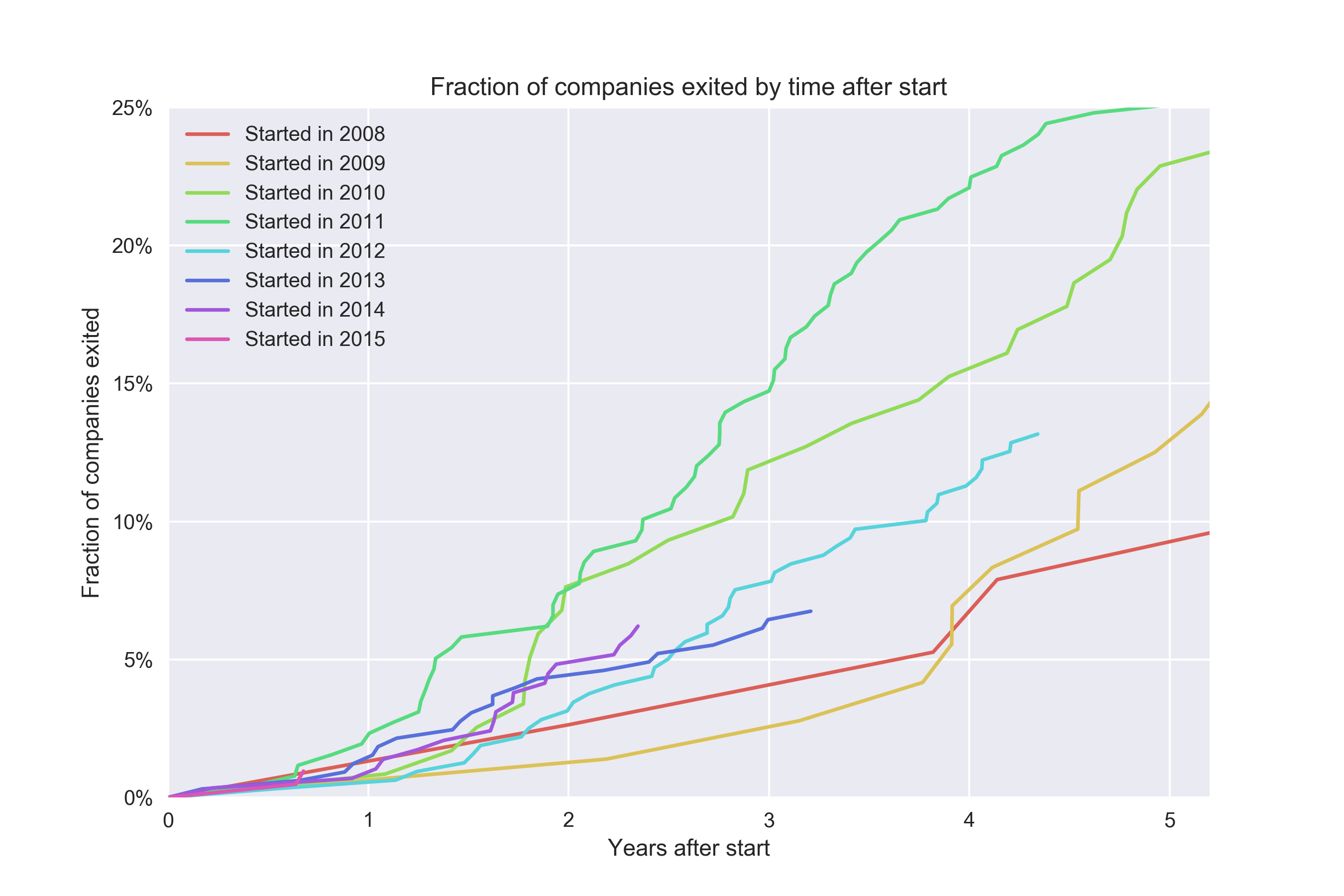 cohort plot