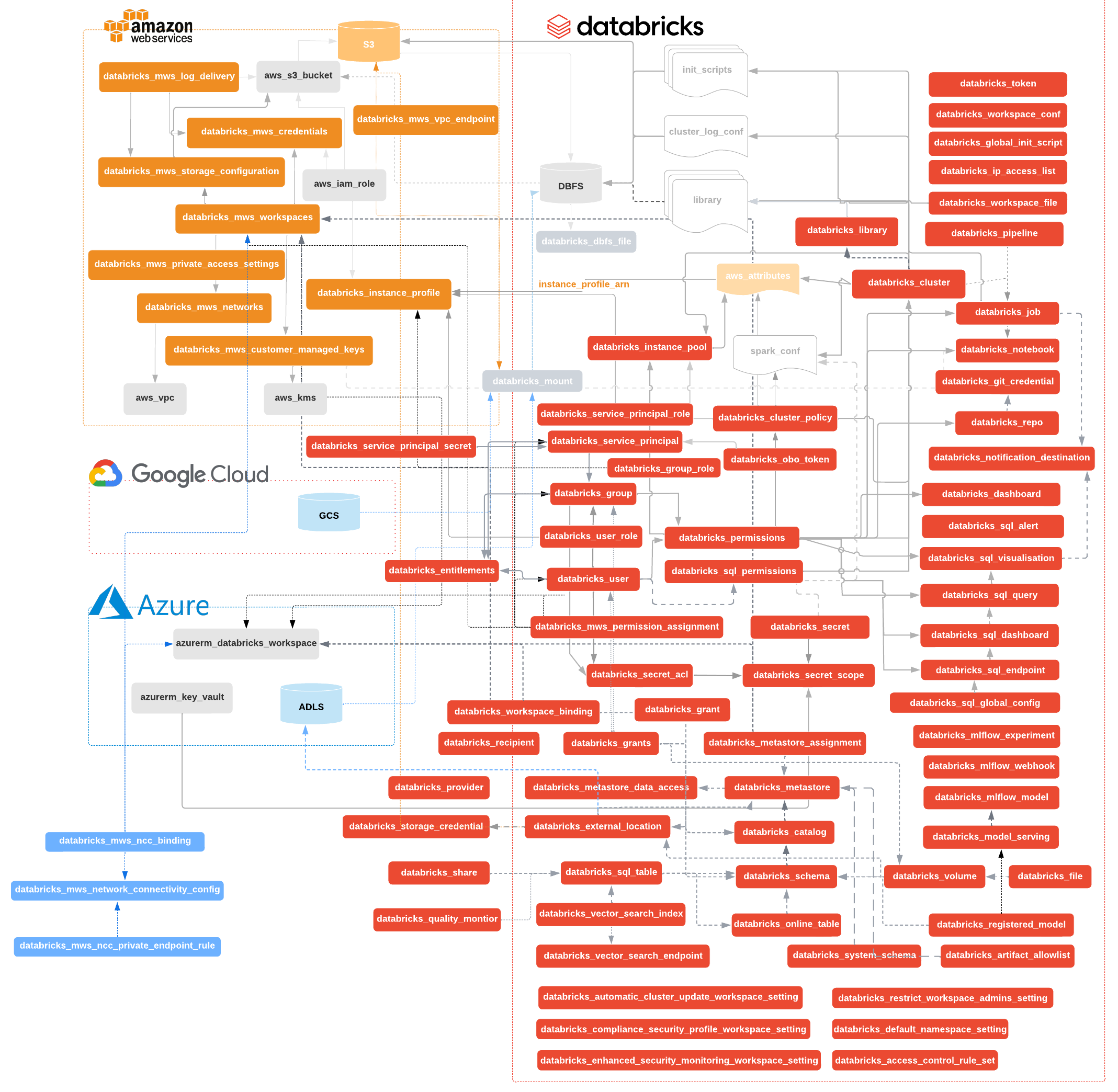 databricks terraform