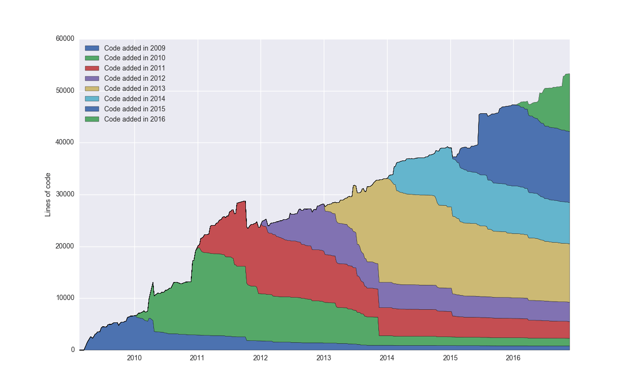 node