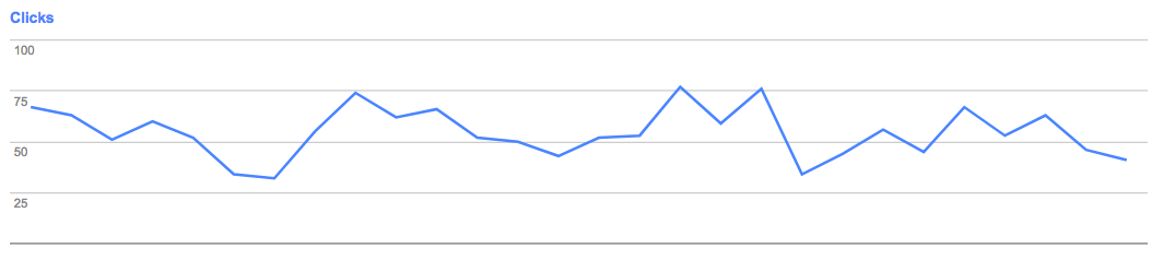 google traffic