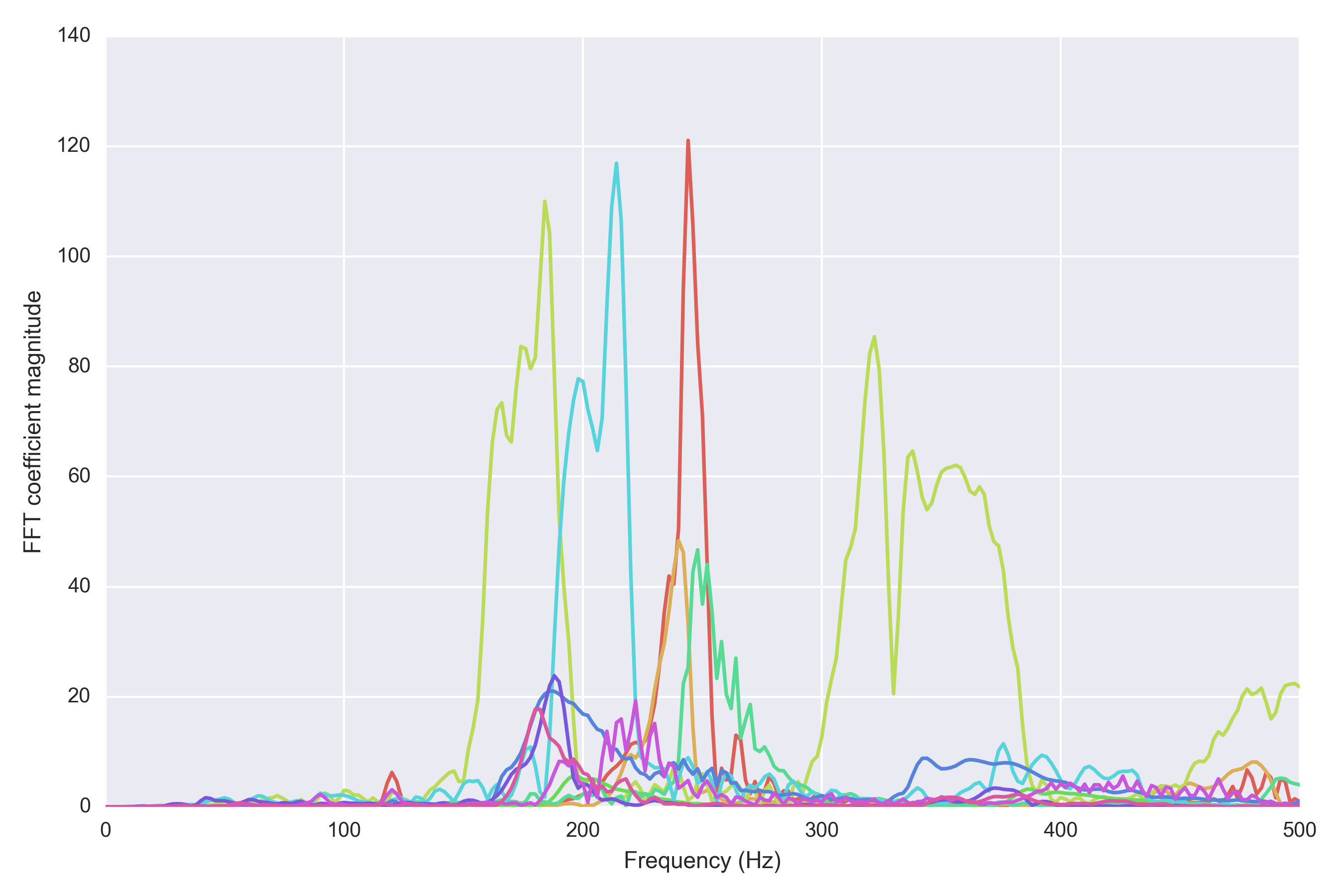 Human Voice Frequency Range Chart