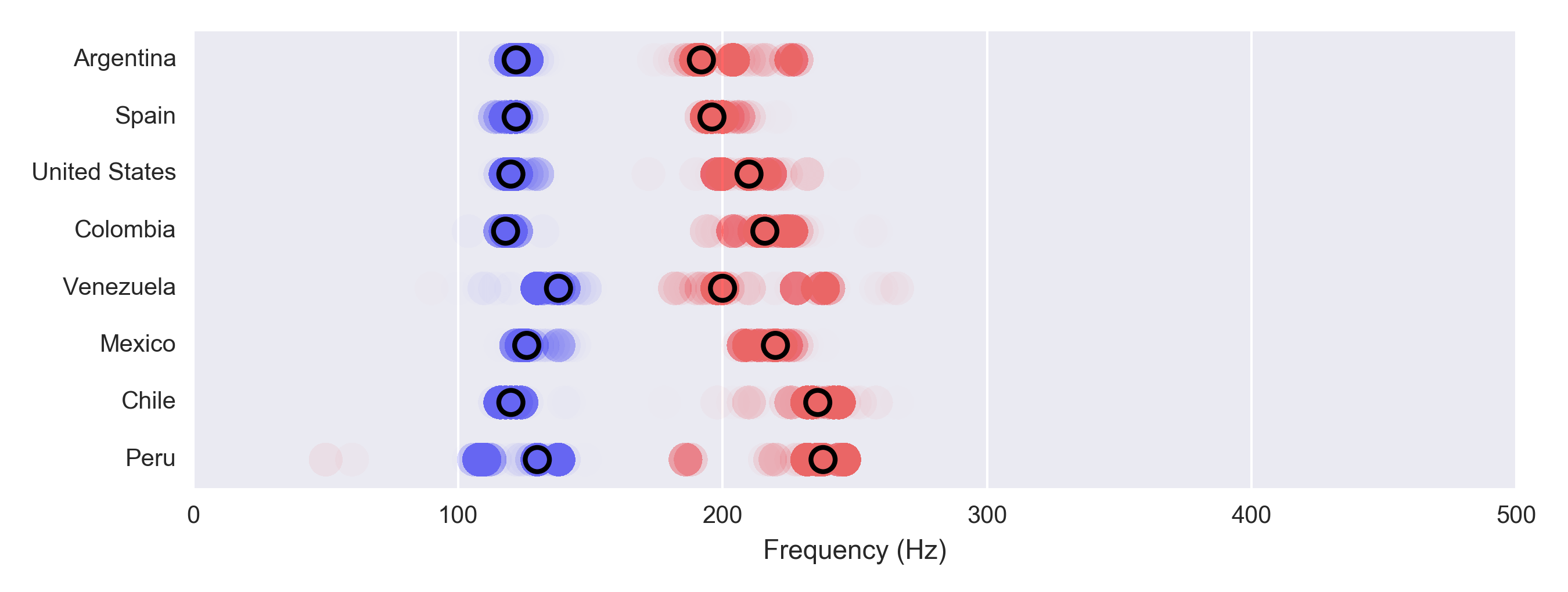 Pitch Frequency Chart