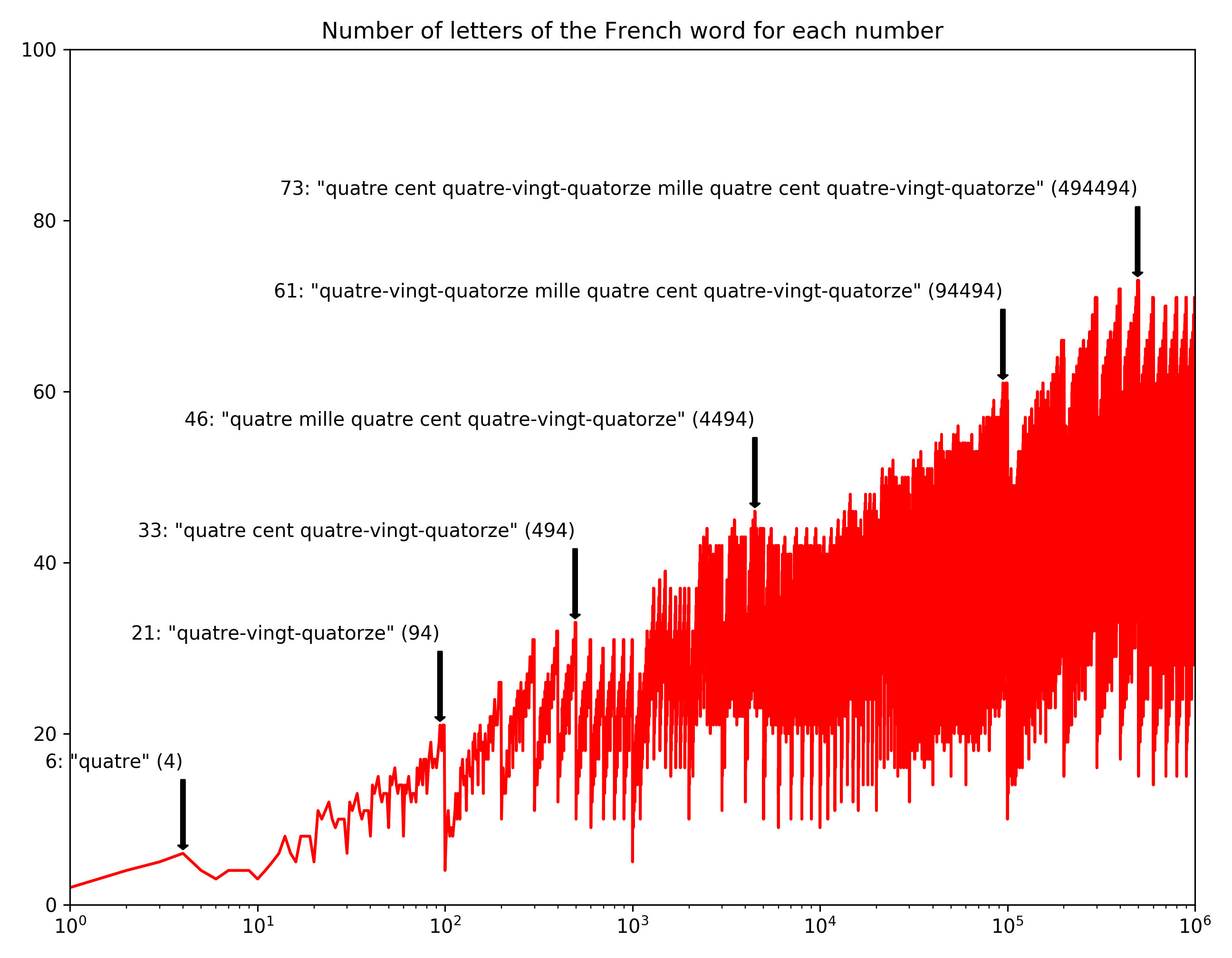 the-number-of-letters-in-the-word-for-each-number-open-data-science