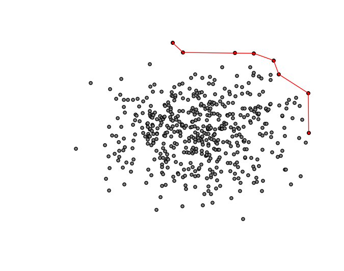 pareto frontier