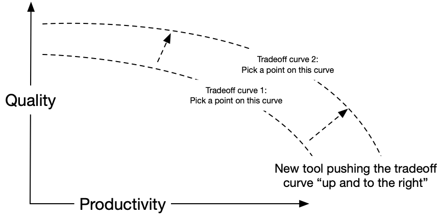 programming tradeoff curve