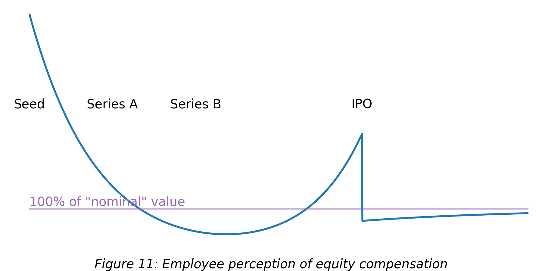 equity value